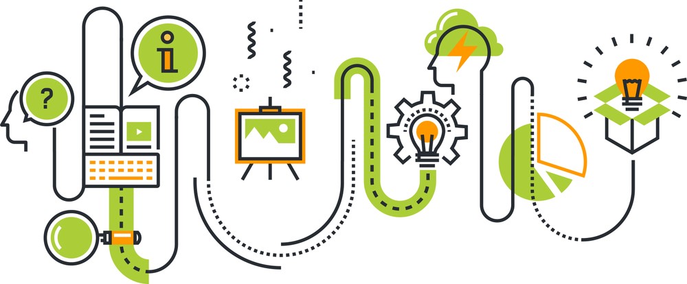  Creative Thinking Development